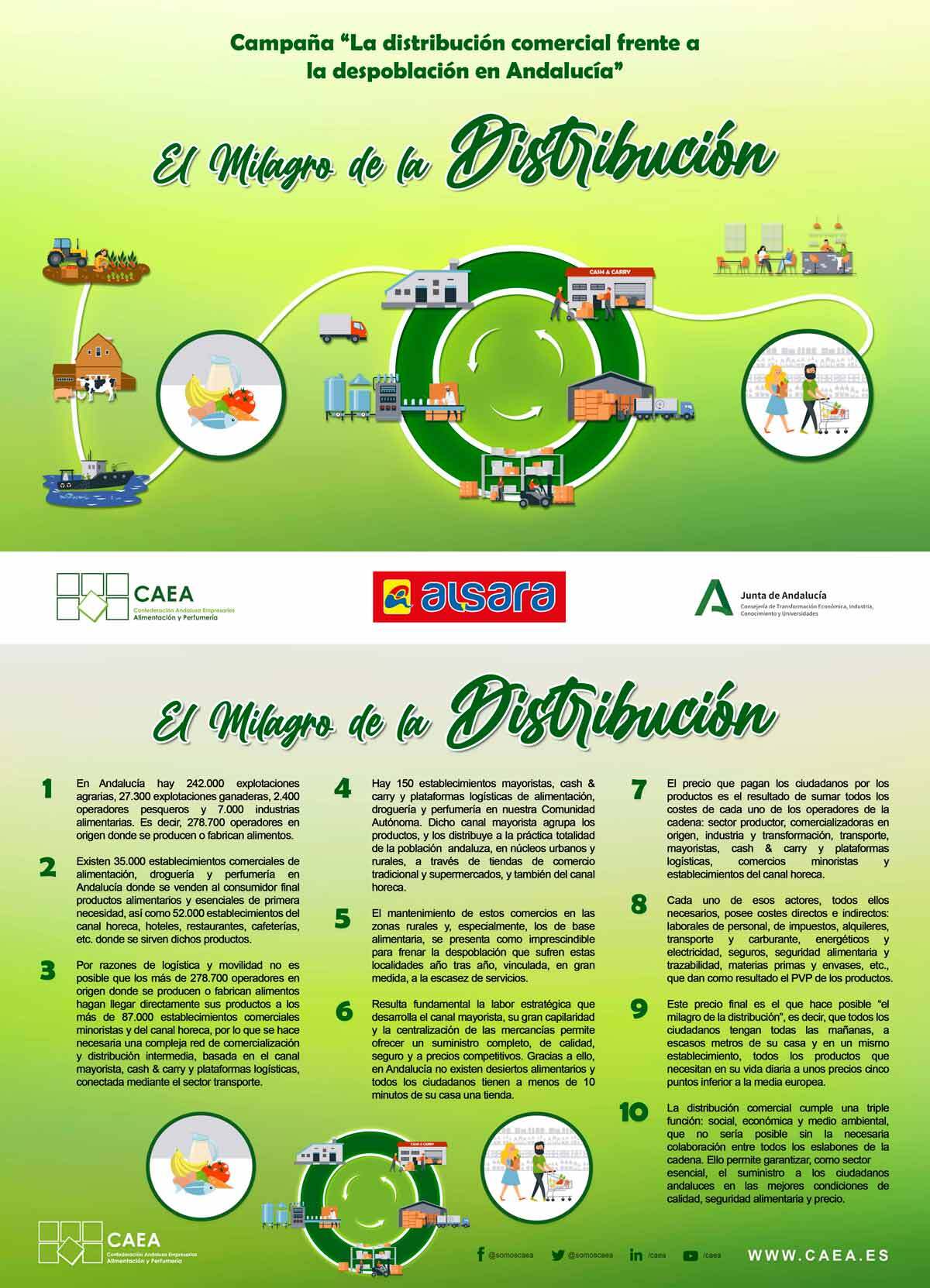 El milagro de la Distribución 1 El milagro de la Distribución 1